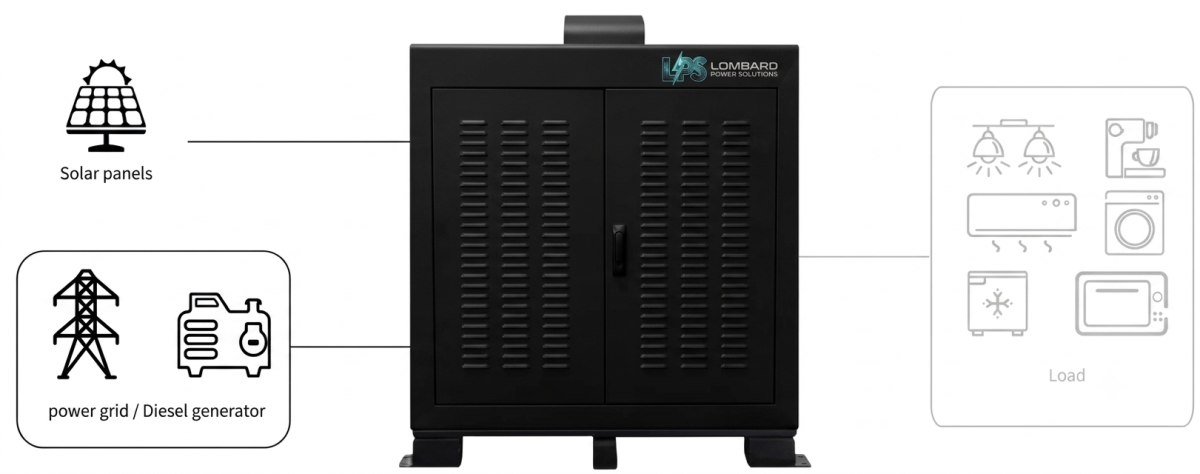 LPS LOMBARD POWER SOLUTIONS Commercial Energy Storage System 40.8kWh / 215kWh LiFePO4 - Image 2