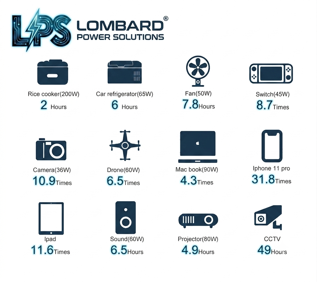LPS-600WC Portable Lombard Power Station for Camping - Image 5